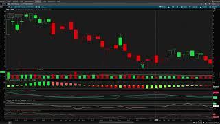 Option Trading with Steve's Indicator setup