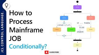 How to process Mainframe JOB Conditionally? | Conditional Parameter in JCL and IF THEN ELSE ENDIF.