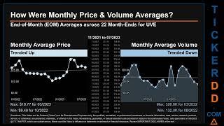 UVE News along with Price and Volume Analysis UVE Stock Analysis $UVE Latest News TickerDD UVE Price