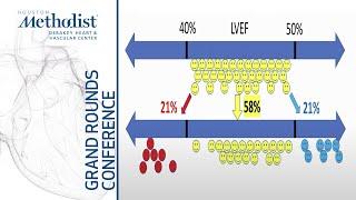 Heart Failure with Mildly Reduced or Preserved Ejection Fraction (Scott D. Solomon MD) June 16, 2022