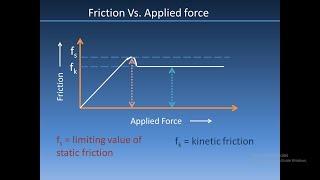friction part1, class xi, laws of friction, static friction, kinetic friction, motion on rough plane