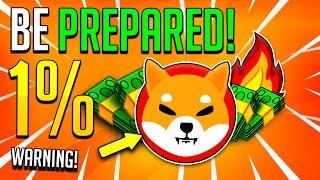 HOW 1 MILLION SHIBA INU COINS COULD PUT YOU IN THE TOP %1 IN THE FUTURE!