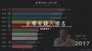 Taiwan Richest People by Forbes Rank | 2006 - 2020