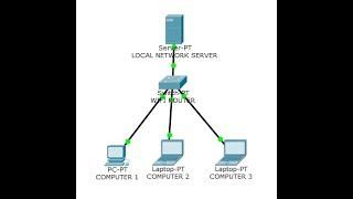 SQL SERVER CONNECTION OVER LOCAL NETWORK || SQL || BITICA SOFT