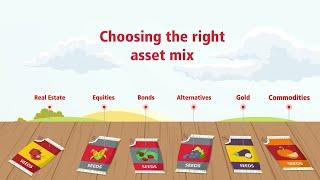 Eastspring Investor Academy - Choosing the right asset mix