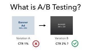What is A/B Testing? (Explained in 1 Minute)