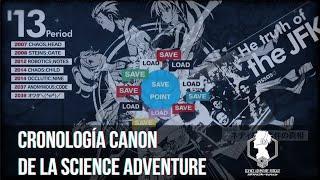 Cronología Completa de la Science Adventure