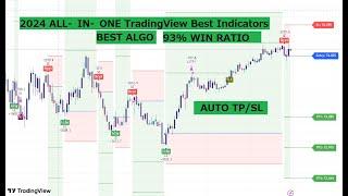 2024 ALL-IN-ONE TradingView Best Indicators : 4571% Profit in 1 DAY