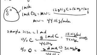 CO2 Percent Composition calculation