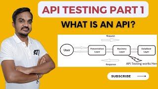 Part 1: Introduction to API Testing | What is API? | #postman #apitesting  #api