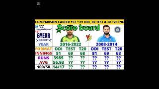 Score board#babarazam #viratkohli #cricket #youtube #cricketlover #trending #viralshorts