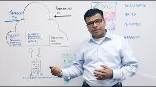 Whiteboard Walkthrough: How to Implement a Cloud Governance Framework