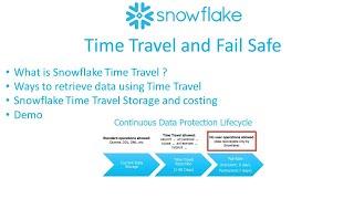 Snowflake : Time Travel and Fail Safe