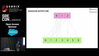 SREcon19 Americas - Aperture: A Non-Cooperative, Client-Side Load Balancing Algorithm