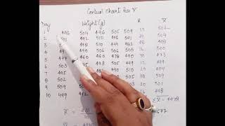 Types of control charts | Mean Chart | BBA and MBA|