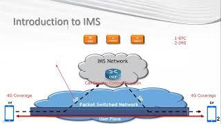 VoLTE introduction | VoLTE explained | IMS IP Multimedia Subsystem | Voice over LTE Video