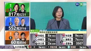 和平.對等.民主.對話 8字訣喊話北京 | 華視新聞 20200112