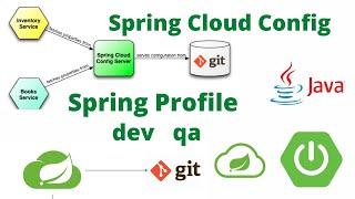Spring Cloud Config, Spring Profile With Microservices | With Project