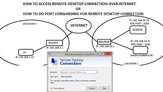 How to Access Windows Remote Desktop Over the Internet || Remote Desktop Connection over internet