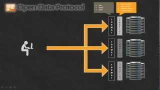 Why Use the Open Data Protocol?