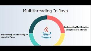 Creating threads using the thread class #java #coding #javadeveloper