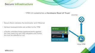 TPM 2.0 Trusted Platform Module For vSphere 6.7 | vSphere