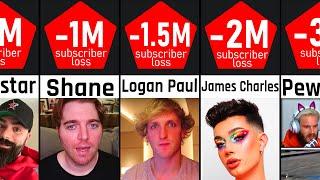 Comparison: Biggest Subscriber Loss