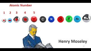 RAM V  Protons = Atomic Number