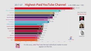 Top 15 Highest Paid YouTube Channel Ranking (2013-2019)