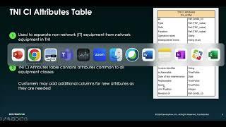 TNI CI Attributes Table in Telecommunications Network Inventory