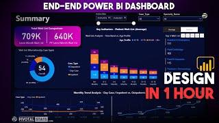 Power BI Project End to End Dashboard Development | Beginners | Power BI Tutorial 2024