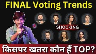 Bigg Boss 18 Final Voting Trends कौन हैं Top Vivian vs Rajat, कौन कौन होगा बेघर?