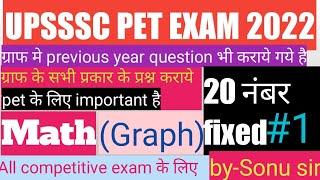 upsssc pet graph and table||upsssc pet previous year question paper||