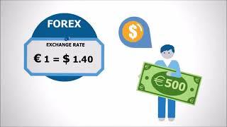 What Is Forex  SIMPLIFIED