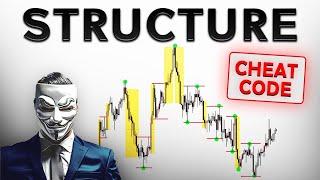 The Market Structure Cheat Code | RIMC