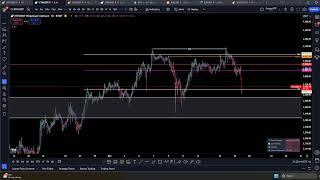 Bitcoin in FOMC! Pump ali dump?