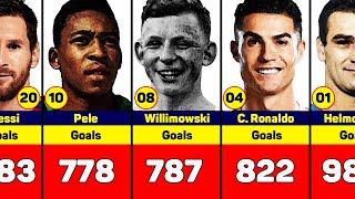 Top scorers in football history. Ronaldo, Pele, Messi