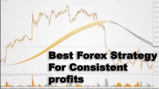 Free Download MT4 Indicators,Forex Systems, Best Forex Strategy For Consistent profits 100% accurate