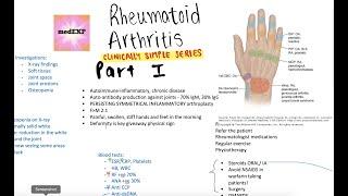 CLINICALLY SIMPLE series RHEUMATOID ARTHRITIS USMLE