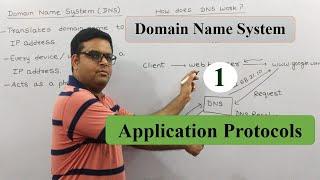 Domain Name Systems (DNS) in Computer Networks | Application Layer Protocols | Computer Science