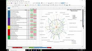 Governance, Risk, Compliance GRC   Lab 1   Cyber Risk & Maturity Assessments