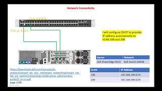 Configure DHCP for each VLAN in DELL N-Seires switches