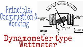 Construction and Working of Dynamometer type Wattmeter