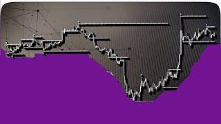 Power Of Market Fractals Support and Resistance Trading Strategies