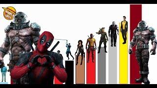 TODOS LOS NIVELES DE PODER DE DEADPOOL 2 - EXPLICACIÓN COMPLETA