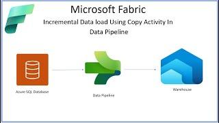 11 Microsoft Fabric Data Pipeline: How to do Incremental Load Using Copy Activity in data pipeline