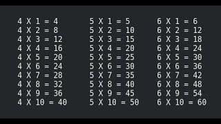 How to Generate Multiplication Table in C Program