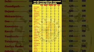 SSC GD EXPECTED CUT OFF 2024।।SSC GD CUT OFF 2024।।ssc gd expected cut off 2024।।ssc gd cut off 2024