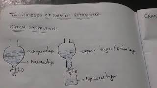 Solvent extraction