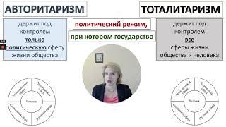 Авторитаризм и тоталитаризм